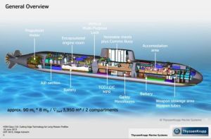 TKMS engages with potential Sea 1000 suppliers